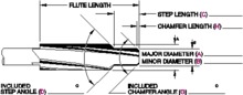 Hannibal Carbide Tool, INC. 44318ST - SS,RHS,FLC,STEP RMR-MS/CI