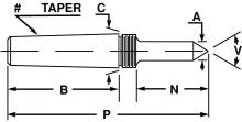 Riten Industries 68124 - 68124